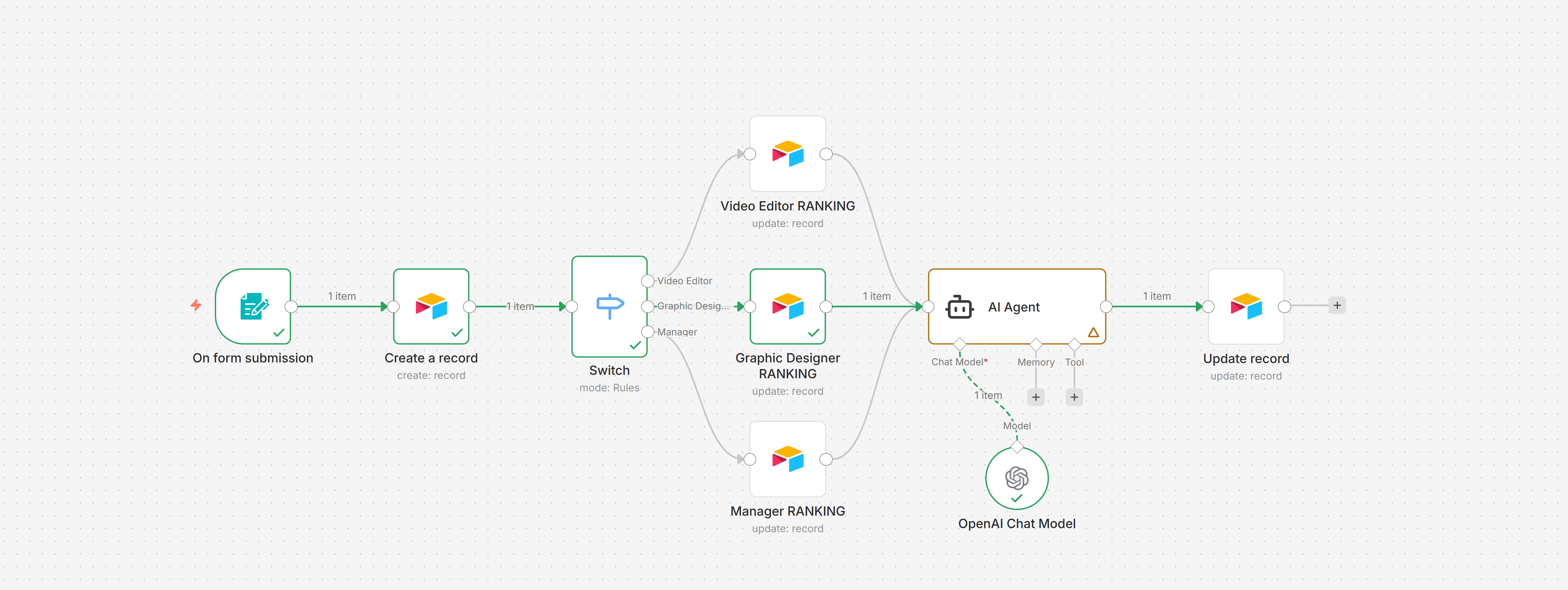 Airtable Automation N8N